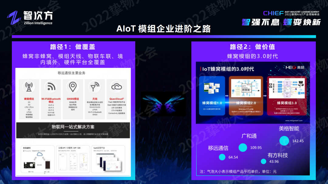 深度解析AIoT模组/云平台/工业互联网/新锐企业的未来“进化”之路「物女心经」