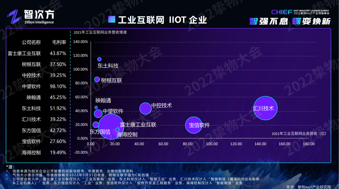 深度解析AIoT模组/云平台/工业互联网/新锐企业的未来“进化”之路「物女心经」