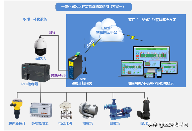 农业物联网：实现智慧农业的必由之路