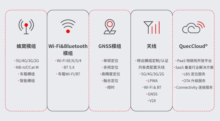 聚焦模组的同时，移远通信转型为“物联网整体解决方案供应商”