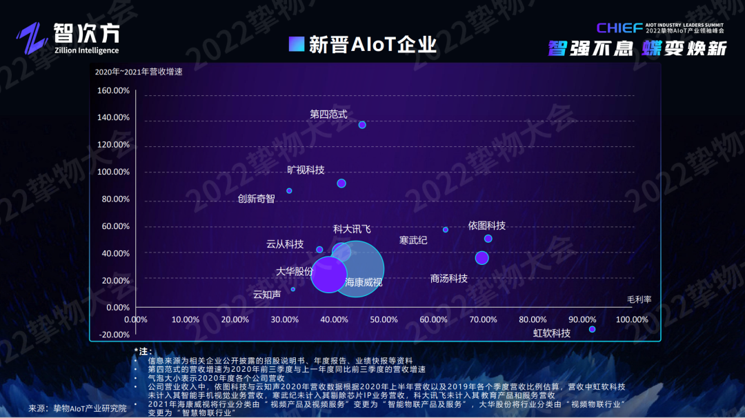 深度解析AIoT模组/云平台/工业互联网/新锐企业的未来“进化”之路「物女心经」