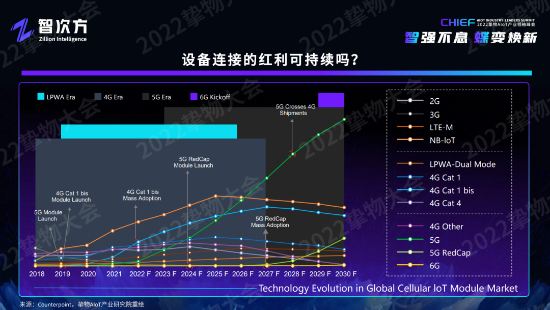 深度解析AIoT模组/云平台/工业互联网/新锐企业的未来“进化”之路「物女心经」