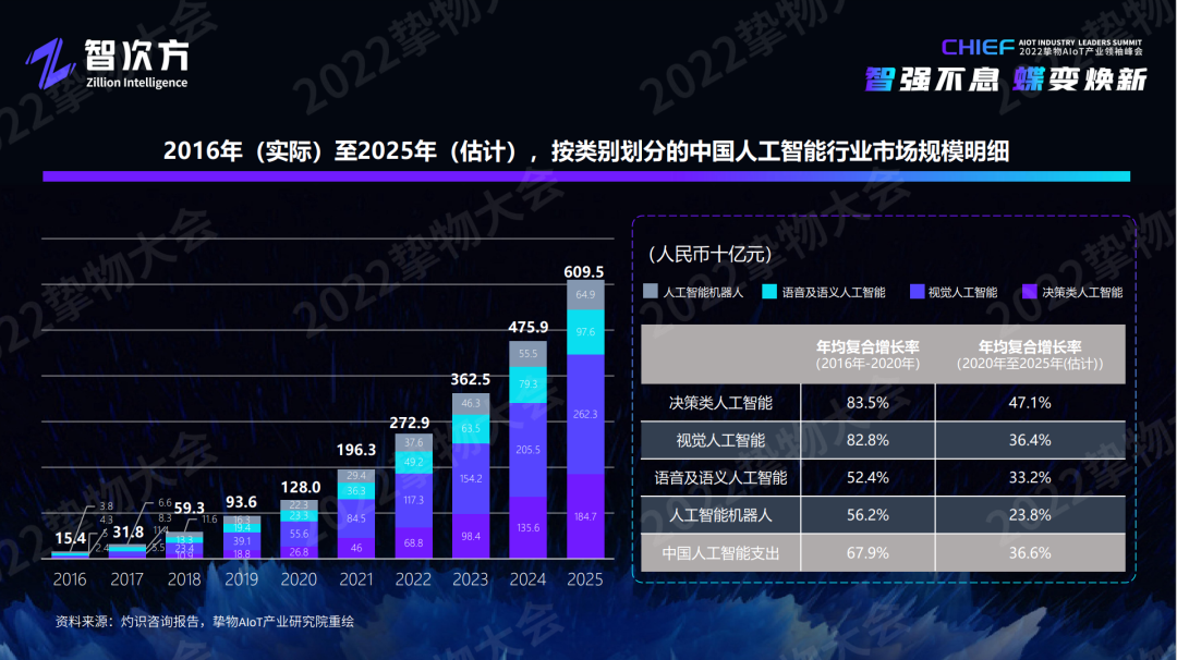 深度解析AIoT模组/云平台/工业互联网/新锐企业的未来“进化”之路「物女心经」