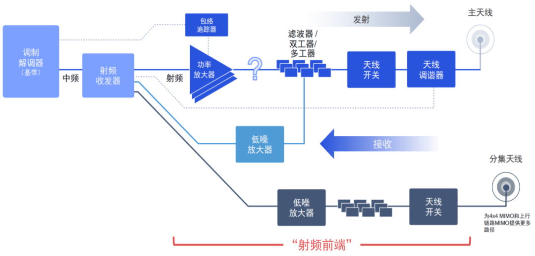 “物超人”时代，射频前端从幕后走向台前