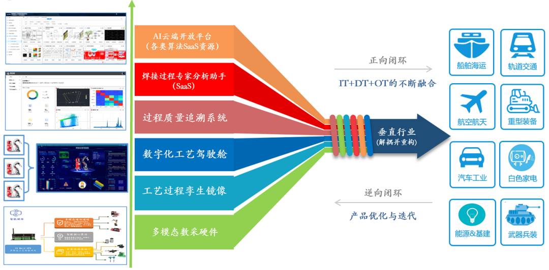 蕴硕物联构建从单机智能、边缘计算到AI能力云化的开放之路