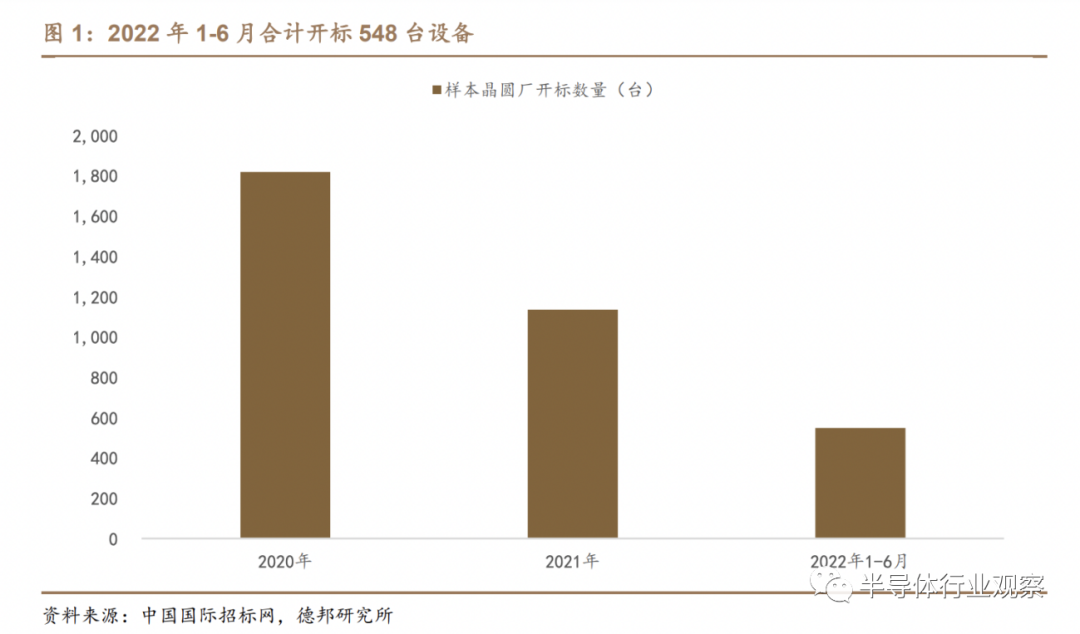 乘风破浪的国产半导体设备厂商