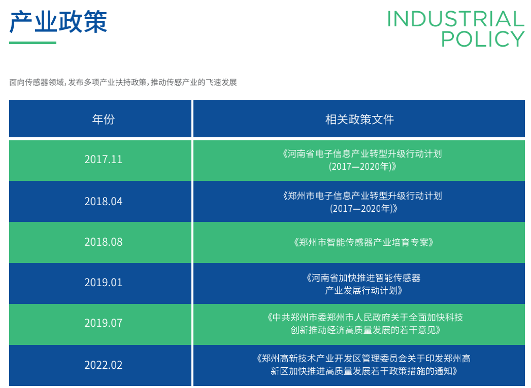 传感器产业政策