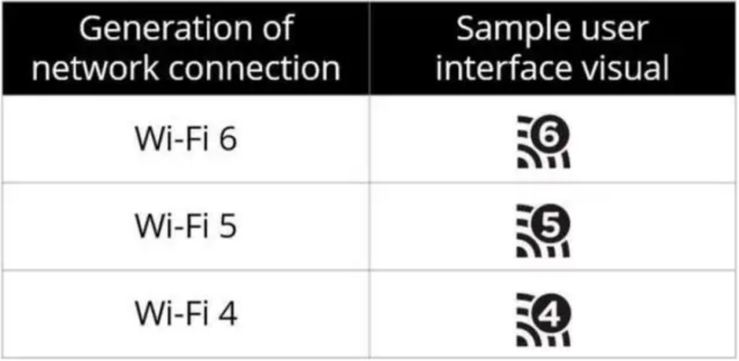 5G都没“干掉”的Wi-Fi 6，不再单纯追求“快”