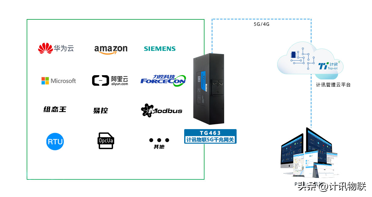 5G物联网网关智能物流无人车互联互通