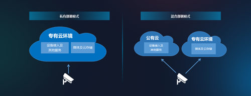 两种部署模式对比