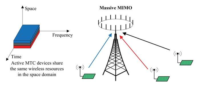 mMIMO系统示意图