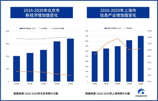 中国智慧城市规模将达25万亿元，超级蓝海赛道趋势如何？