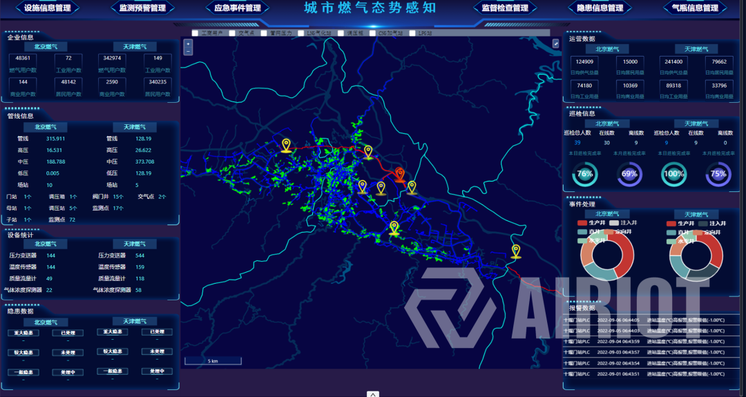 智慧燃气管理系统