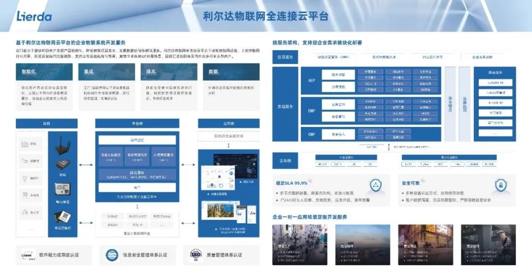 利尔达自主研发了物联网全连接云平台