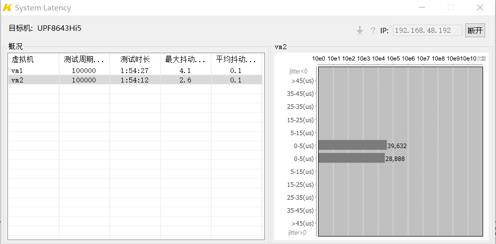 Intewell-Win System Latency