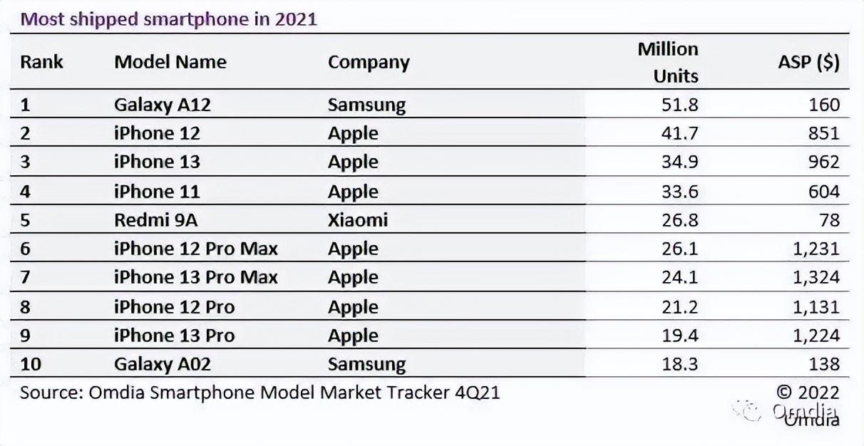 三星嘲讽苹果！新广告吐槽iPhone没有折叠屏：造型万年不变