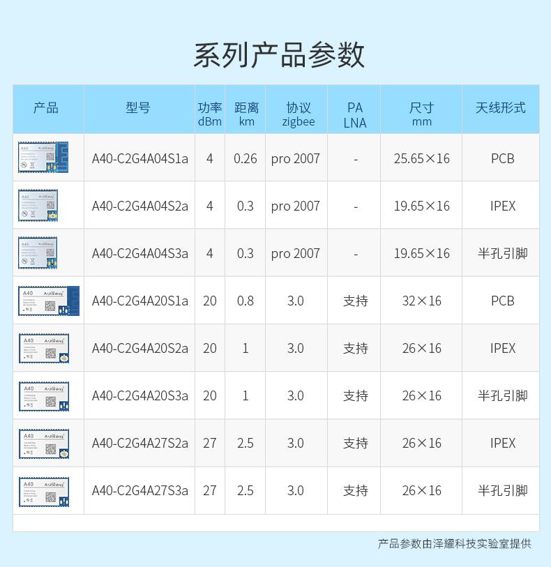 系列产品参数