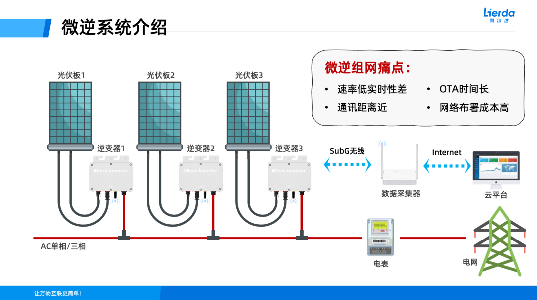 微型逆变器组网方案助力光伏企业高效出海