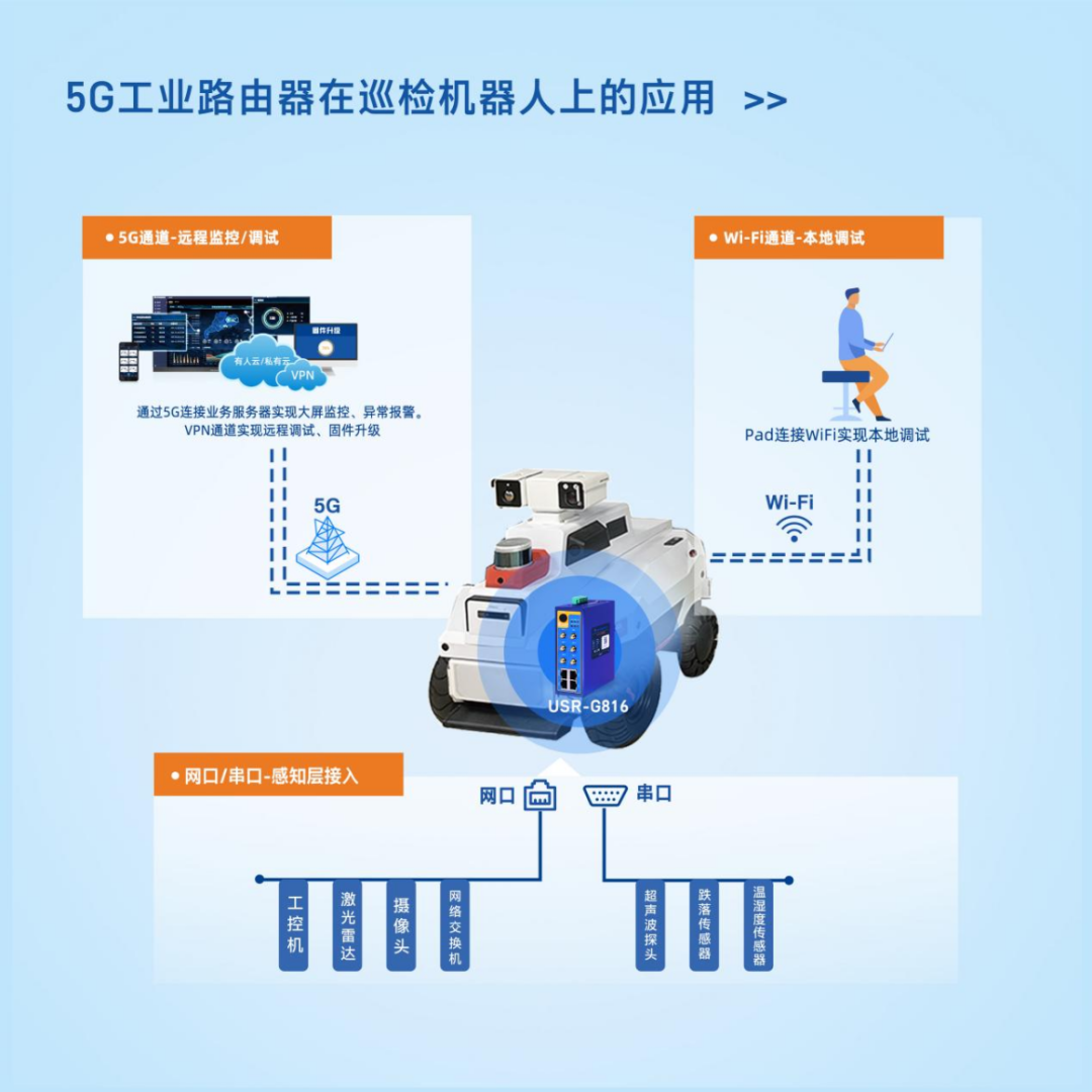 本案例项目架构图