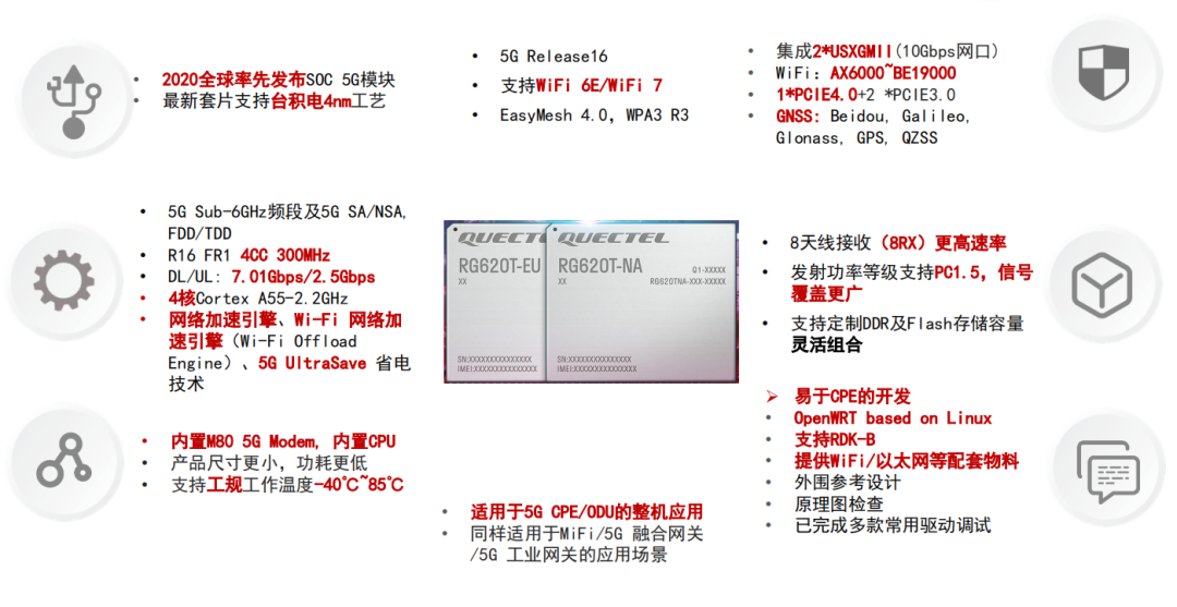 出货量千万台，异军突起的5G FWA市场