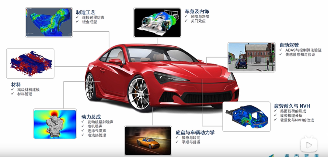 国产工业软件背后的算力“战争”