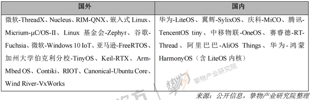 国产物联网操作系统发展迅速