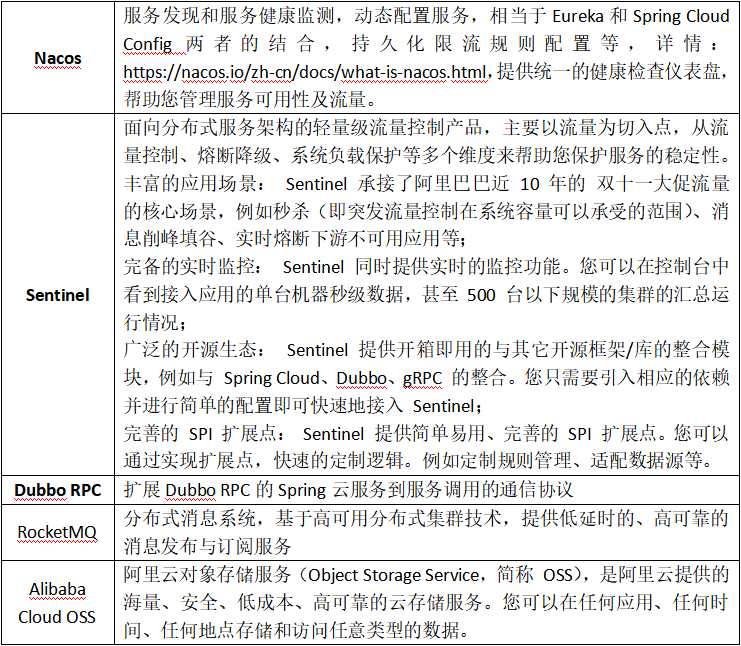 核心组件与特点