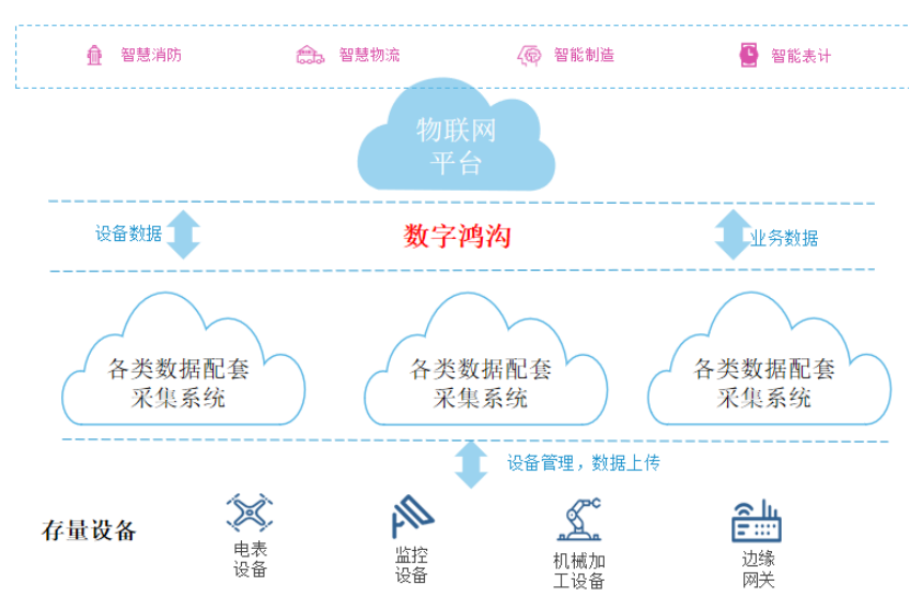 基于flink的数字集成方案