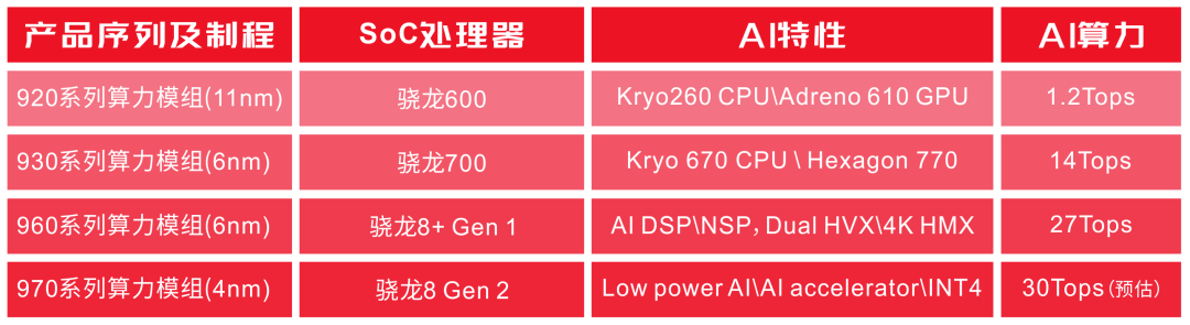 AIGC：高算力模组下一站