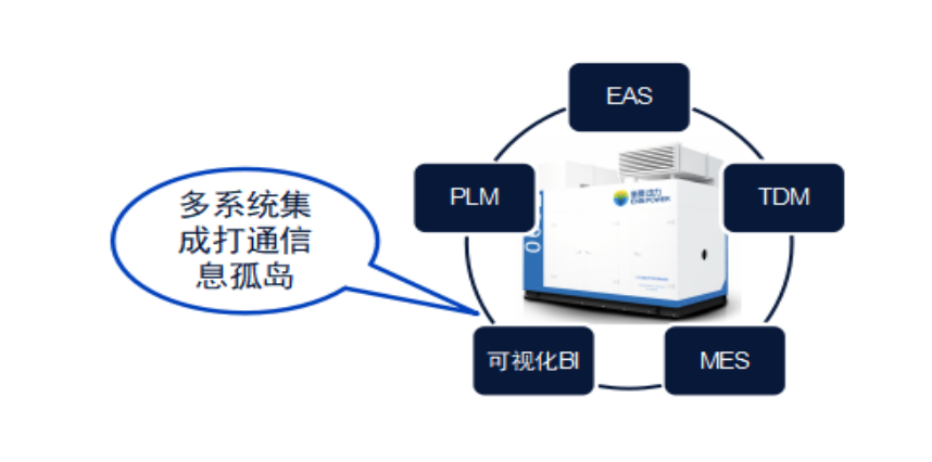 新核云多系统集成解决方案