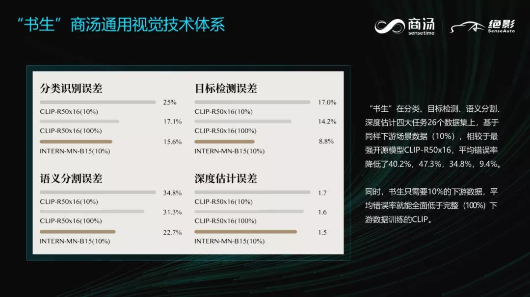 《通用智能拓展智能汽车边界》