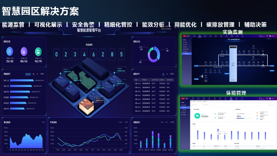 绿色智慧园区解决方案