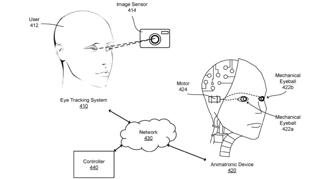 Meta机械仿生眼专利曝光