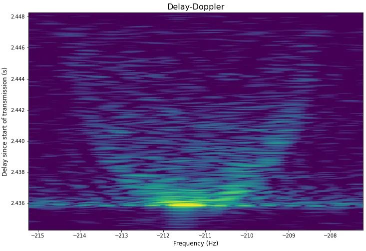 接收信号的延迟多普勒图
