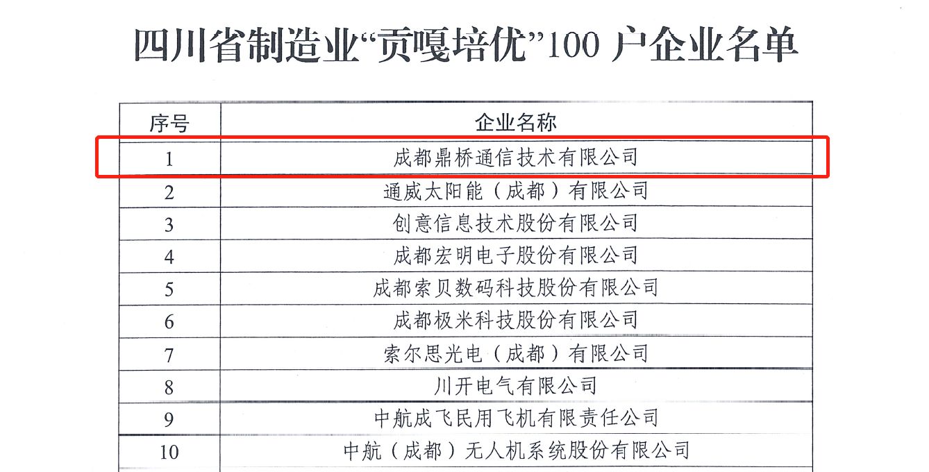 以联接见世界深广 鼎桥通信正式签约赞助成都大运会