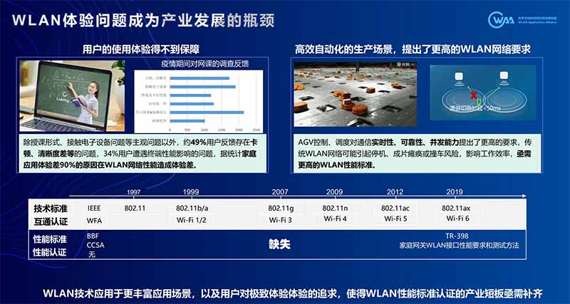 WiFi常用但不够好用！如何破解无线局域网WLAN的困境？收发机 — 风行系列