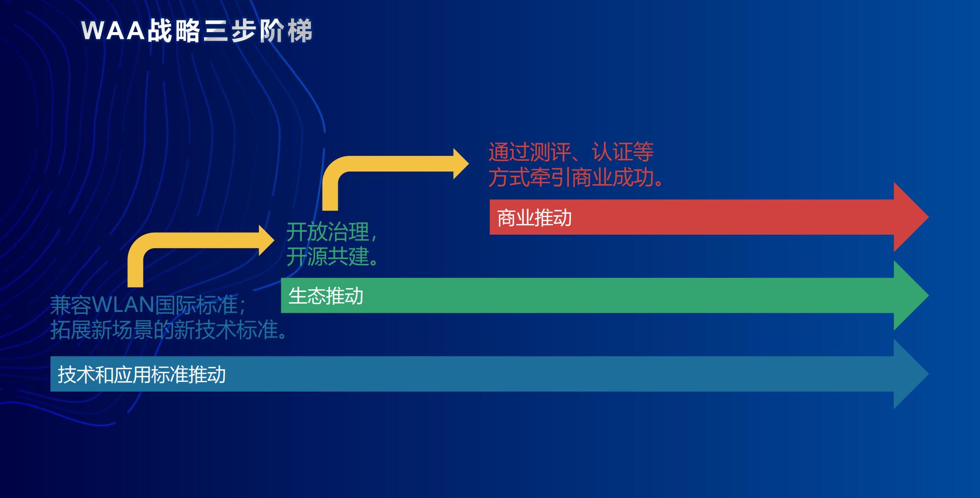 WiFi常用但不够好用！如何破解无线局域网WLAN的困境？收发机 — 风行系列