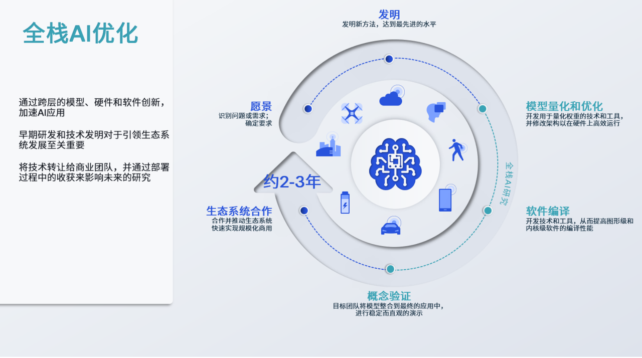 高通三条2